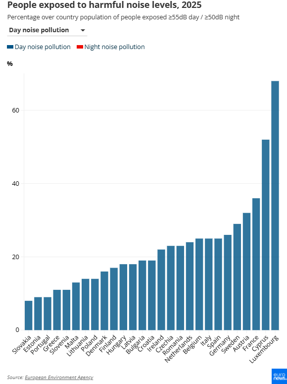 noise pollution europe