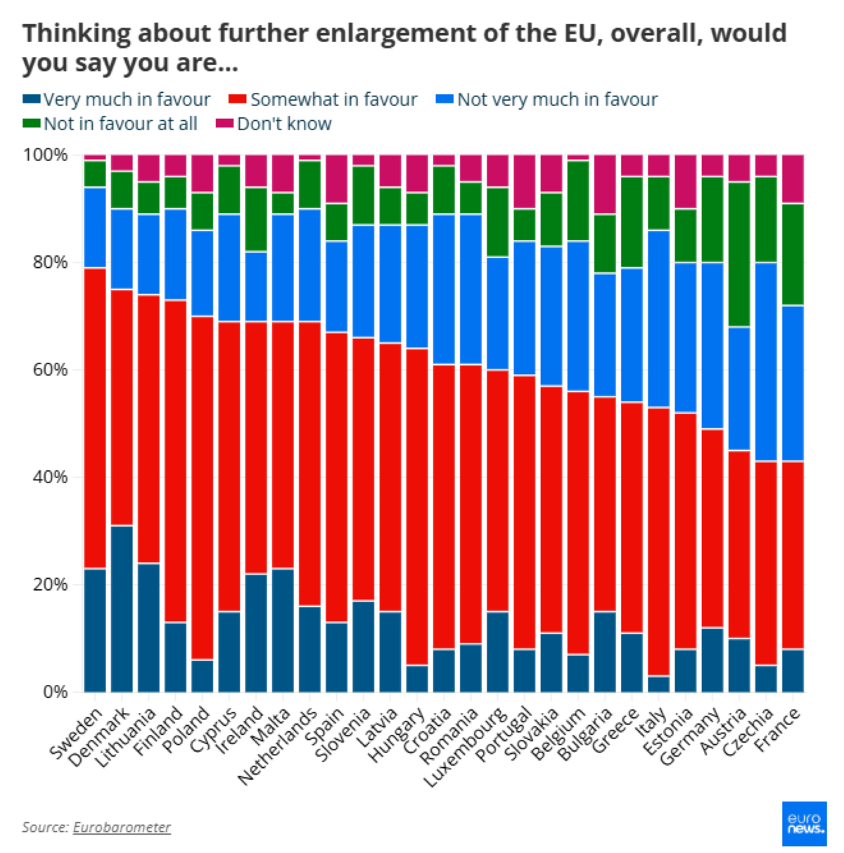 enlargement European Union