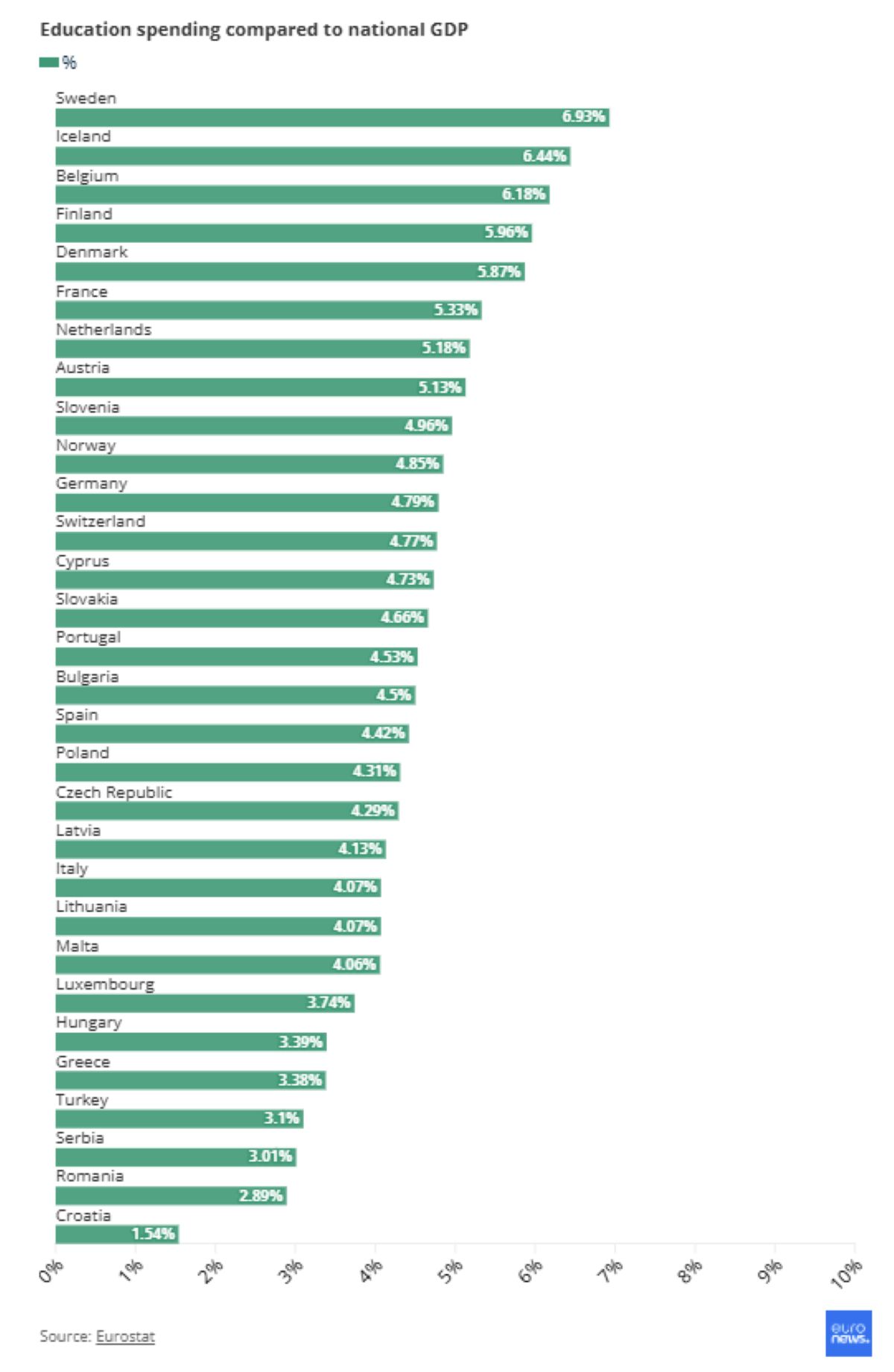 Europe education Spending