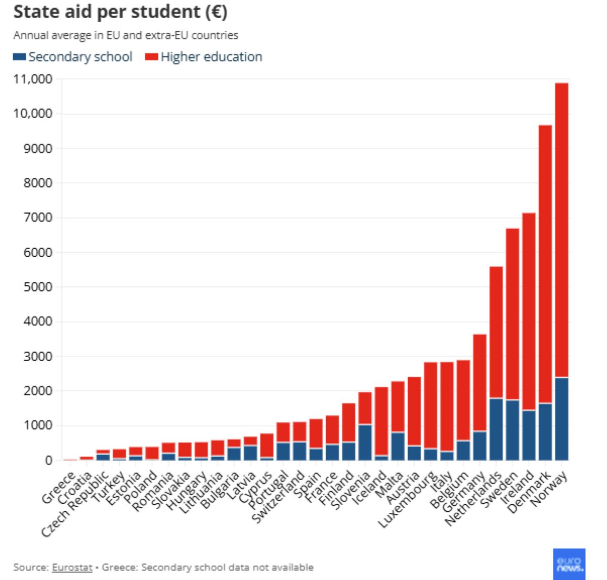 Europe education Spending