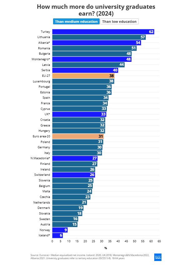 university graduates income