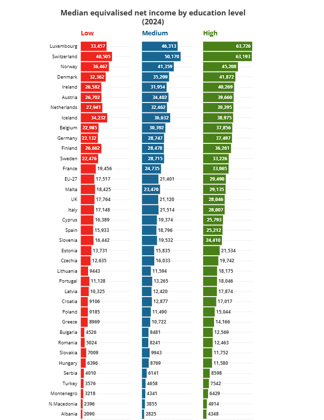 university graduates income