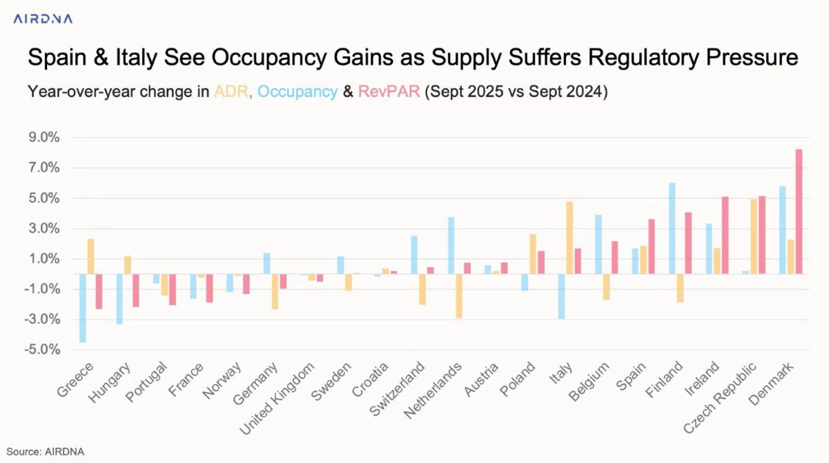 Short-Term Rentals Greece