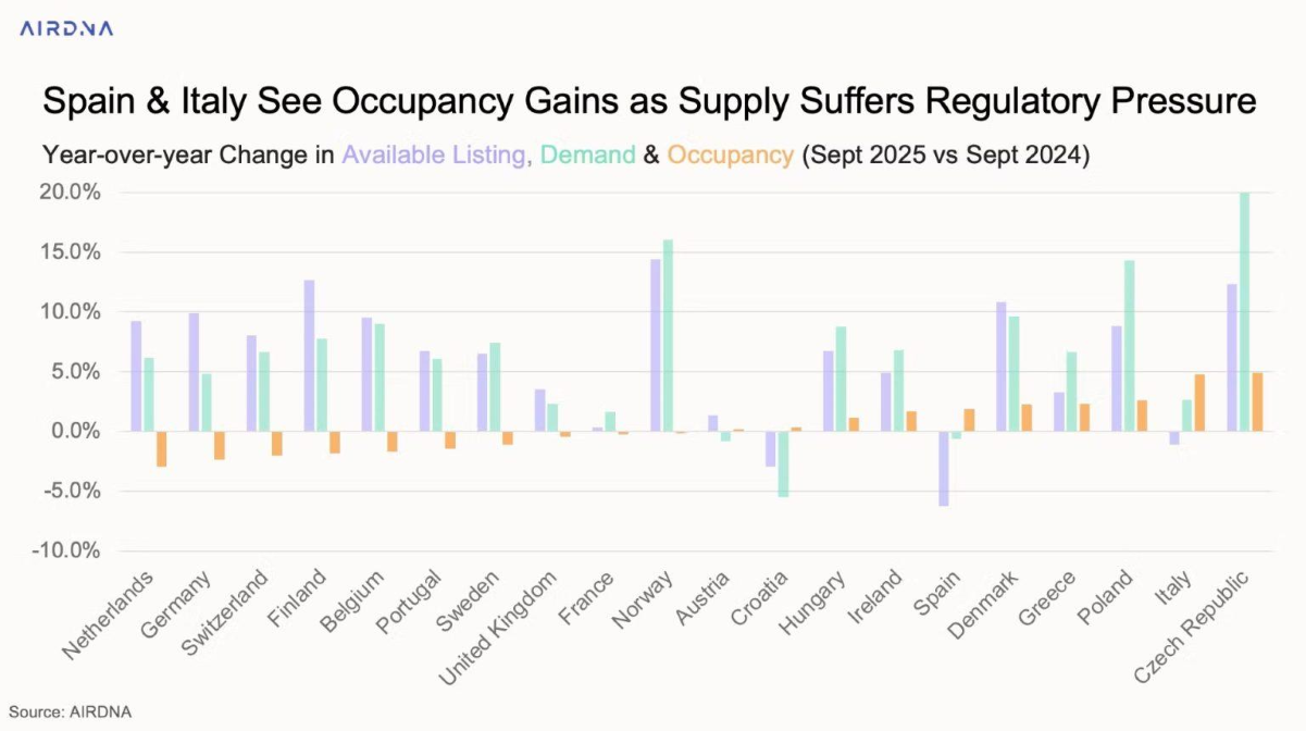 Short-Term Rentals Greece