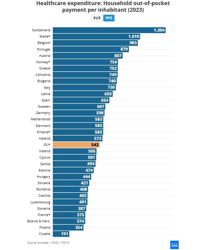 health costs greece