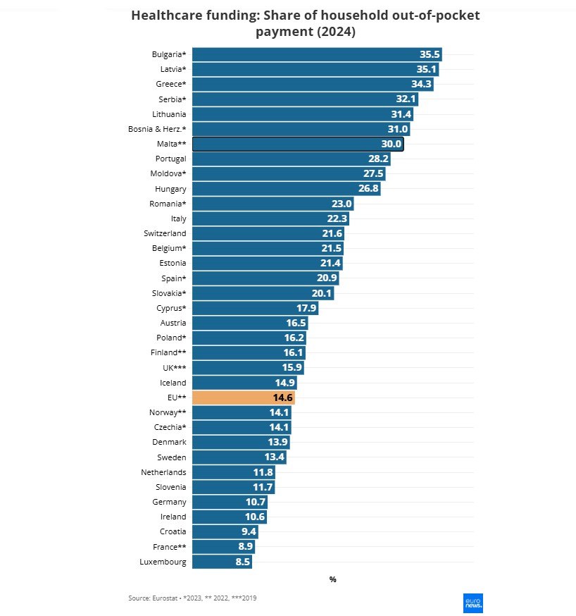 health costs greece