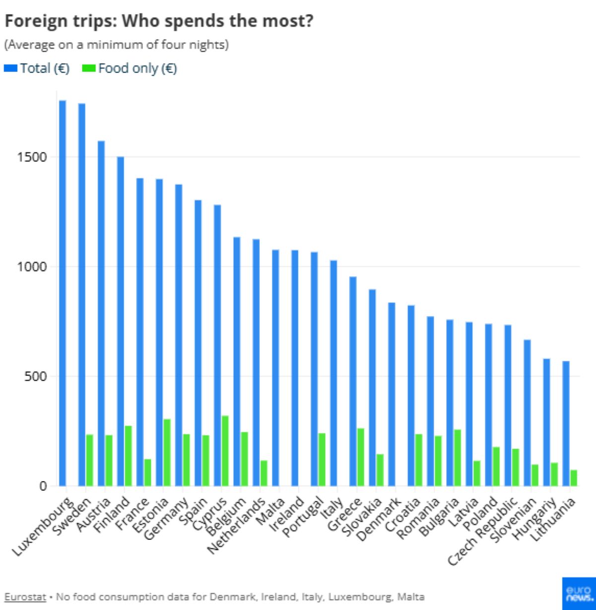 Europeans travel habits