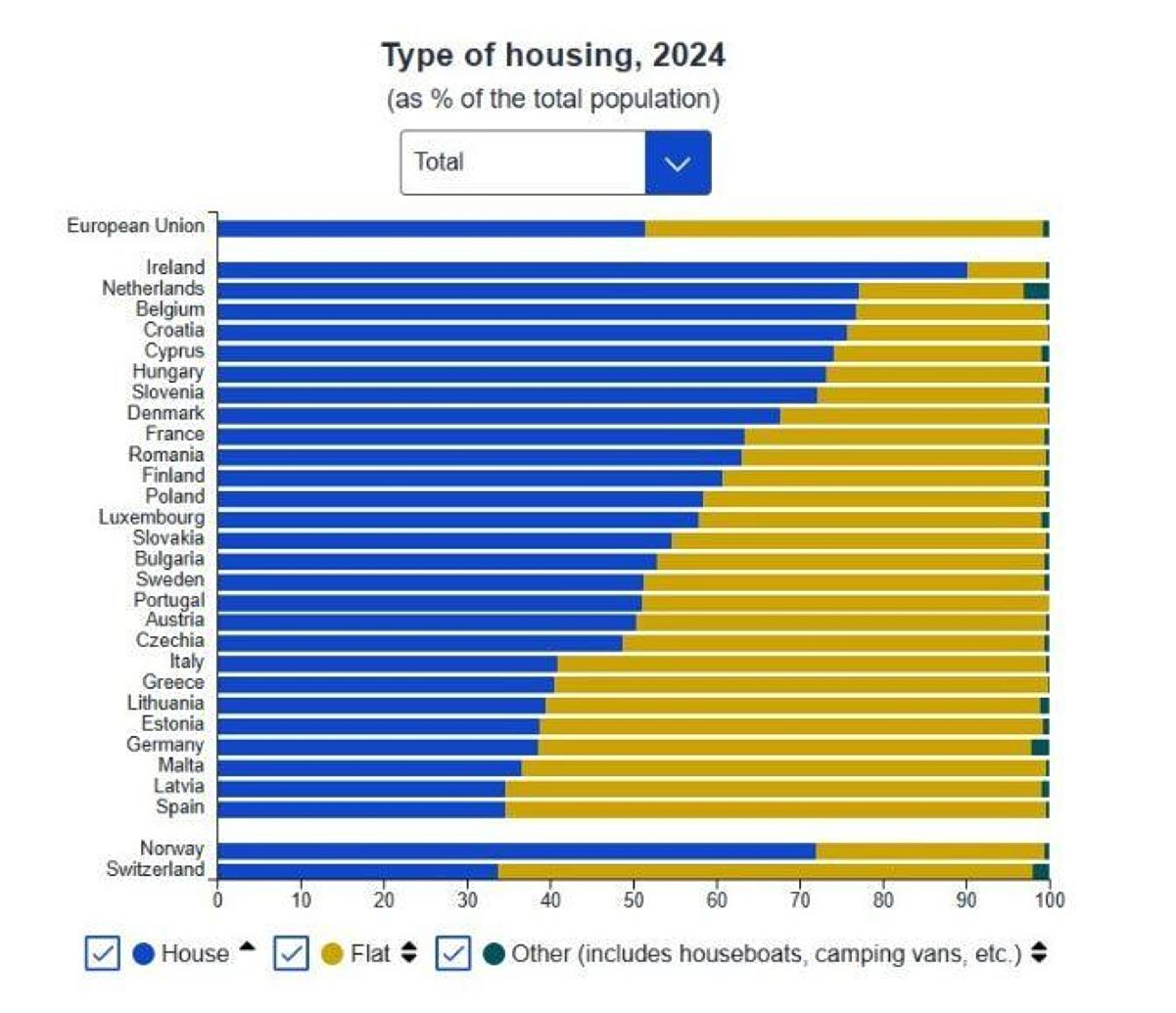 Housing inequality EU