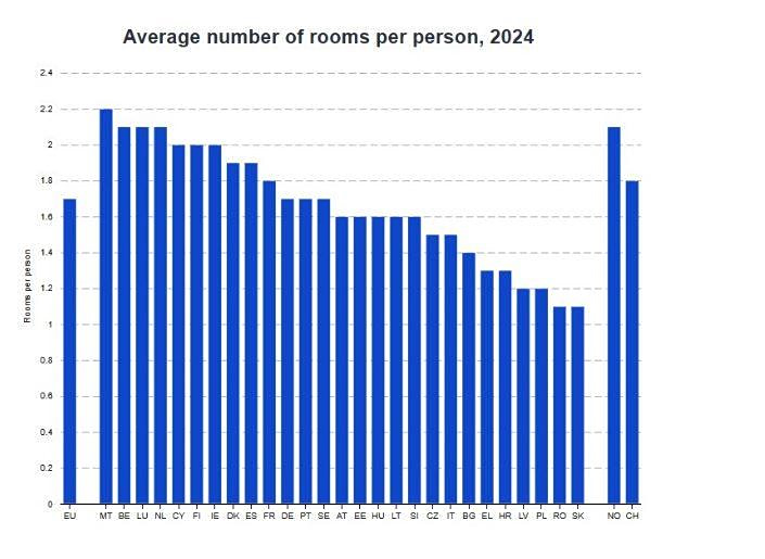 Housing inequality EU