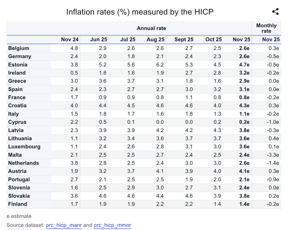 Greece inflation