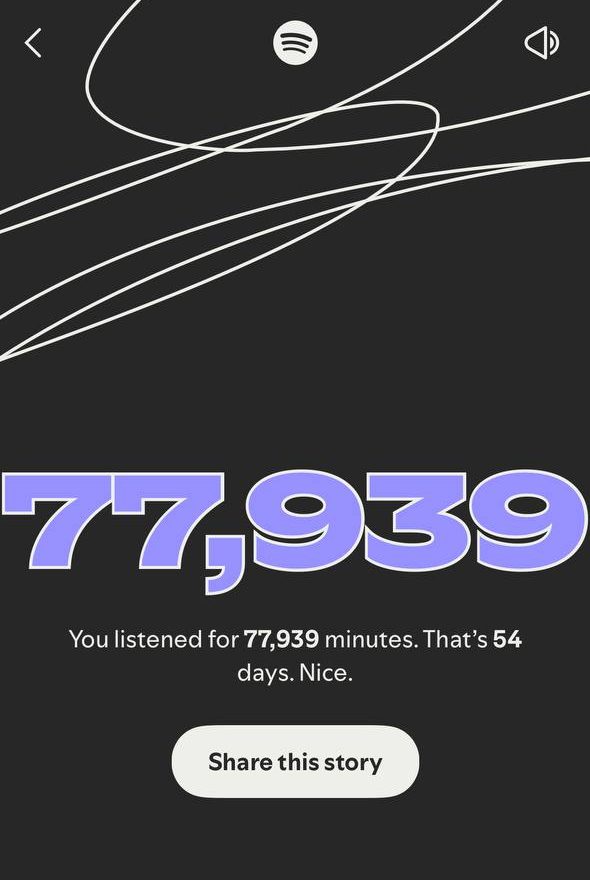 spotify wrapped
