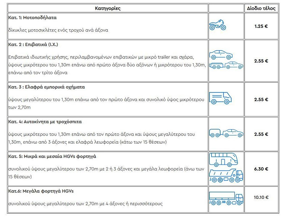 toll fees