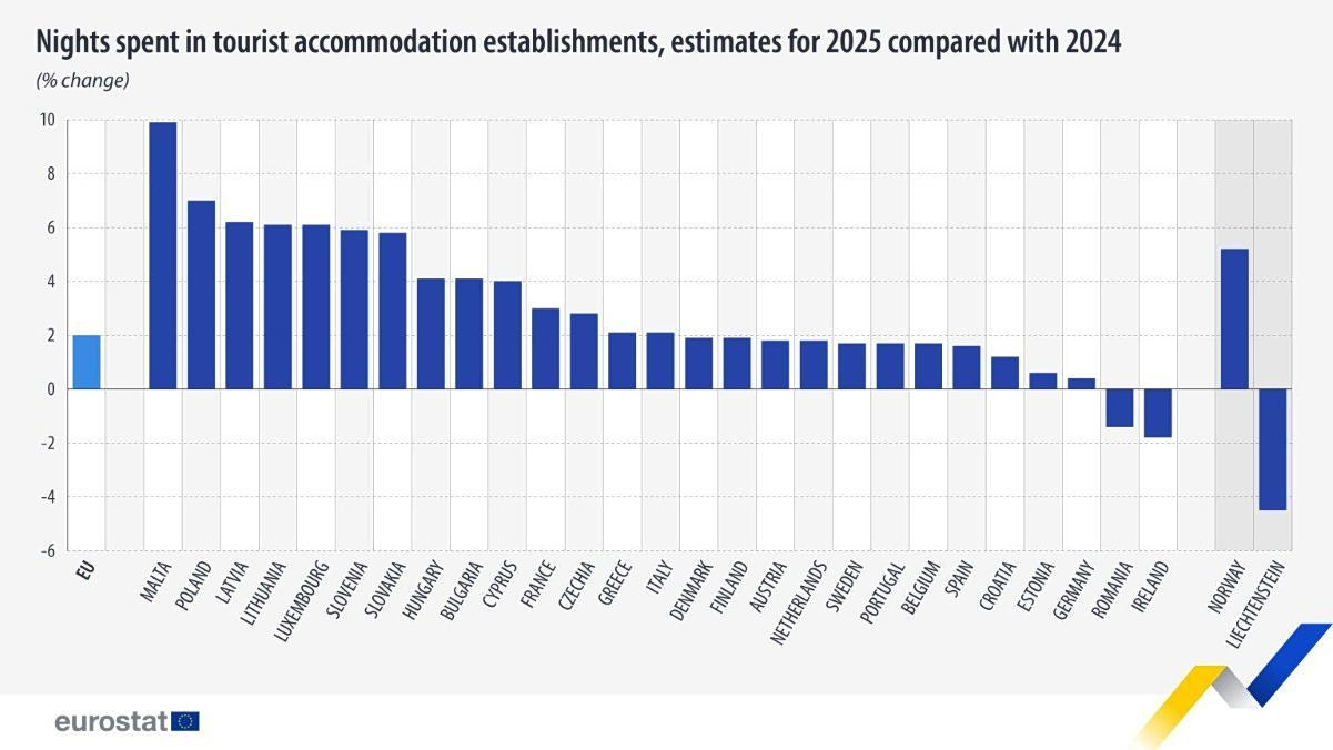 tourist accommodation EU