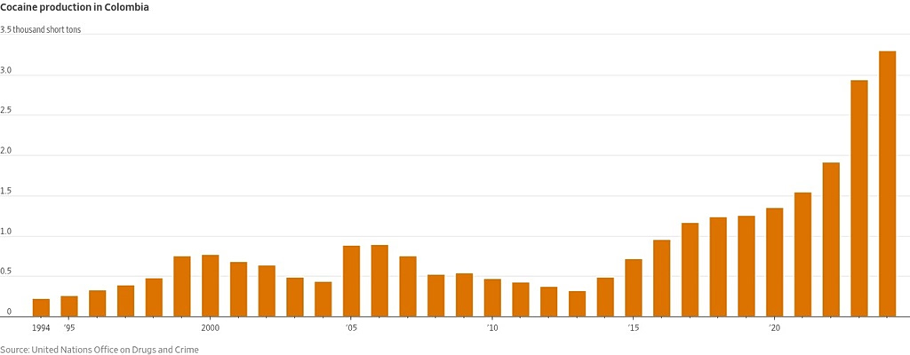 cocaine colombia