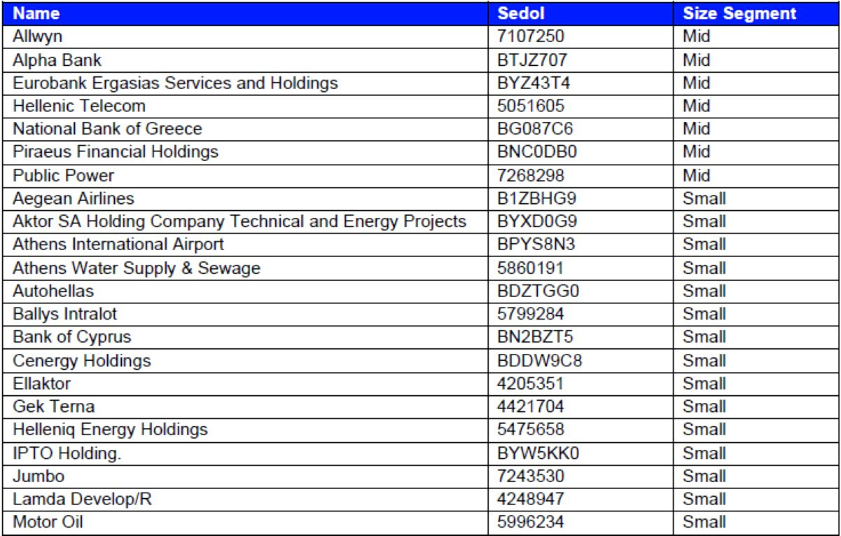 Greece developed markets