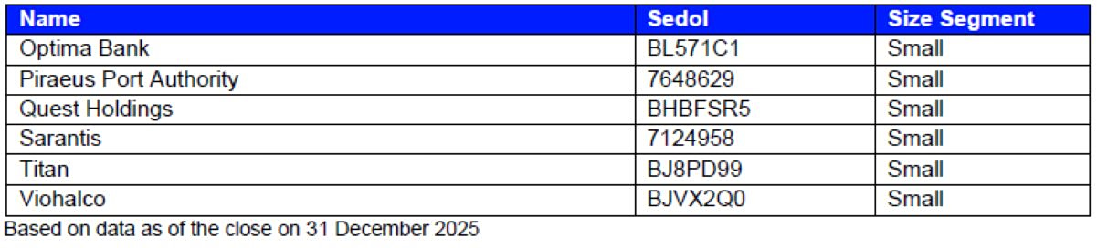 Greece developed markets
