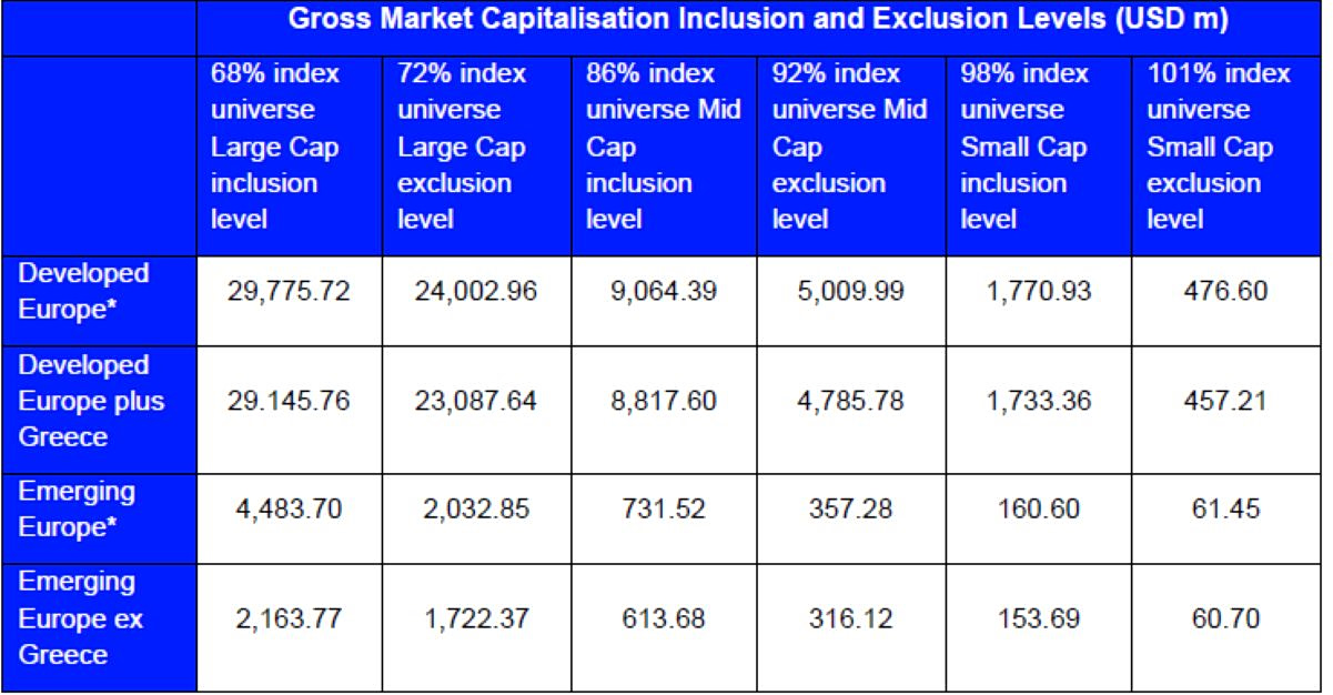 Greece developed markets