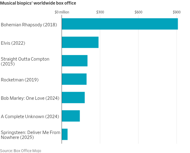 The Michael Jackson Biopic That Nearly Blew Up Is Poised to Be a Hit