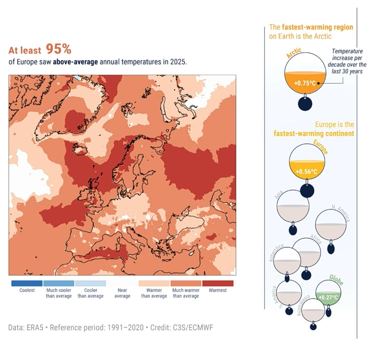 Europe climate heat