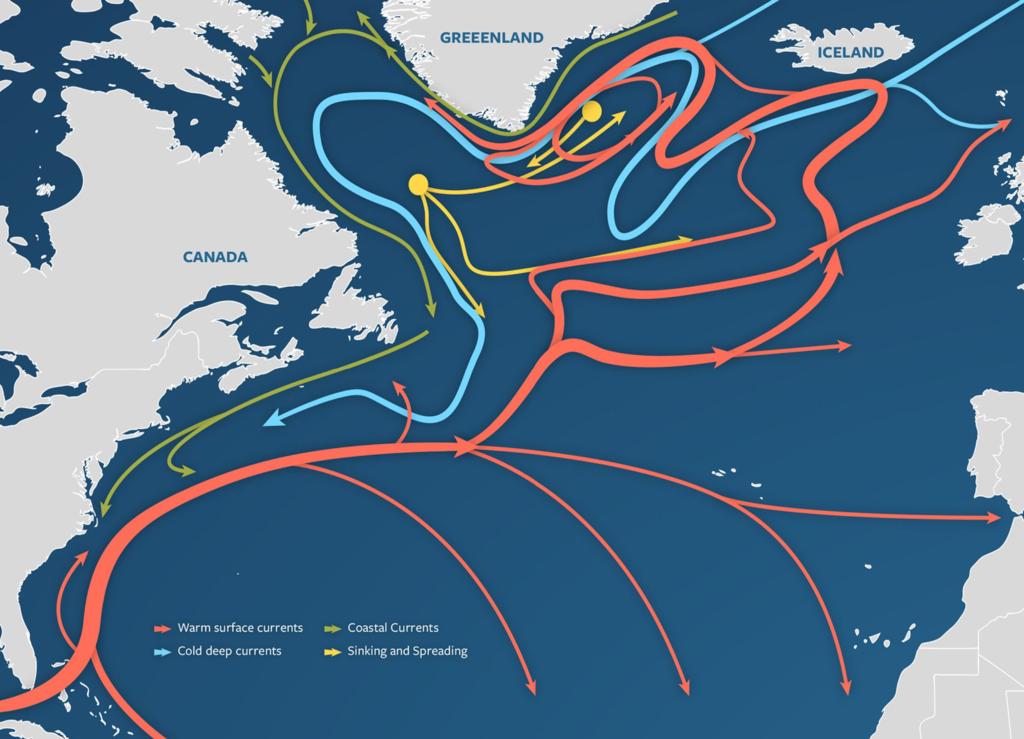 Atlantic Current