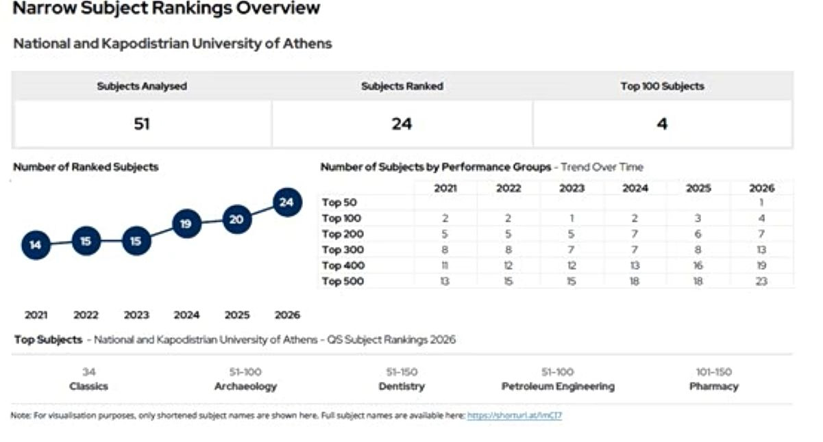 University of Athens ranking