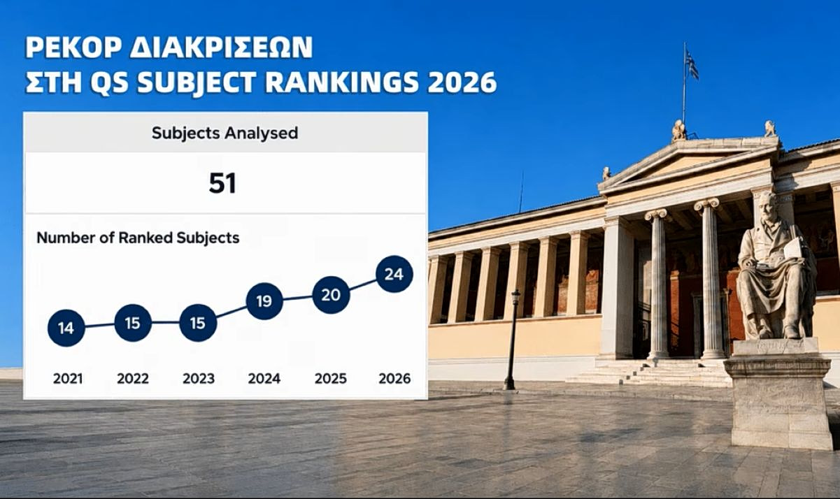University of Athens Sets New QS Rankings Record