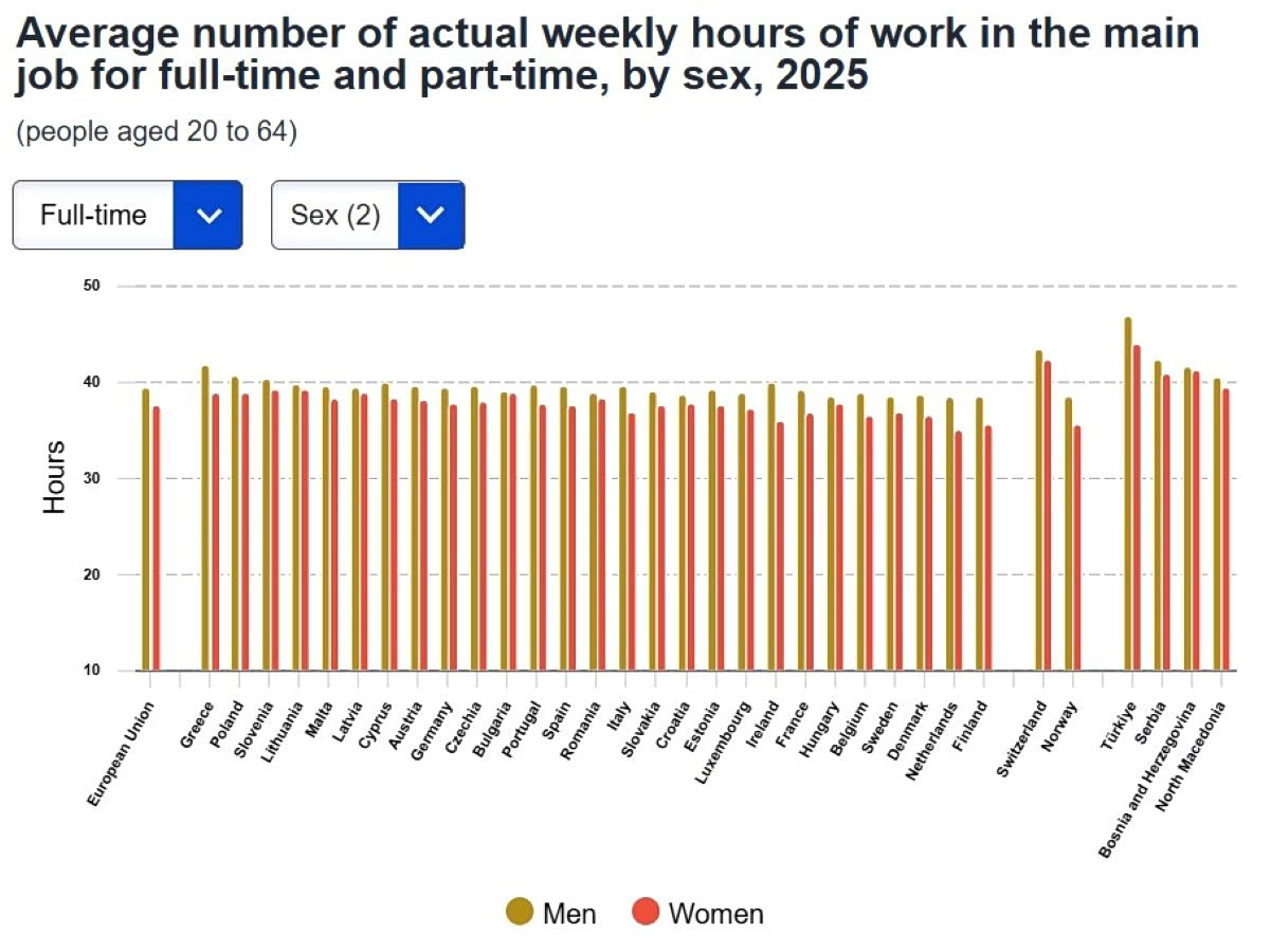 weekly working hours