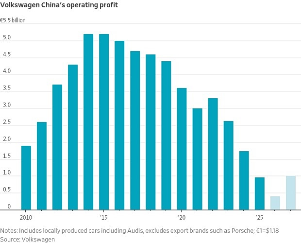 Will Volkswagen’s Massive ‘Made for China’ Bet Pay Off?