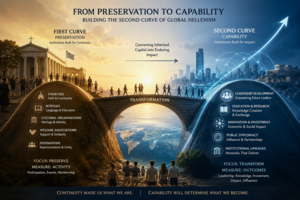 Global Hellenism and the Missing Architecture of Diaspora Capital