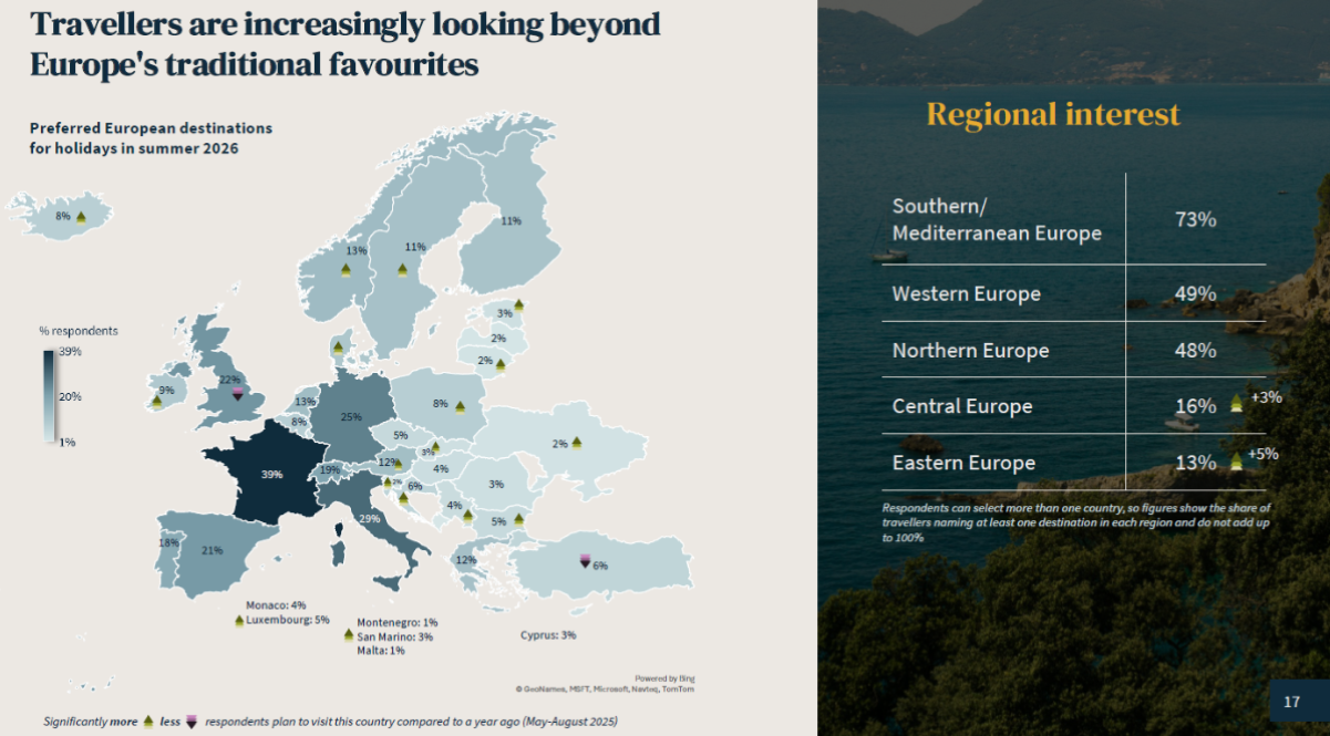 Greece long-haul travel