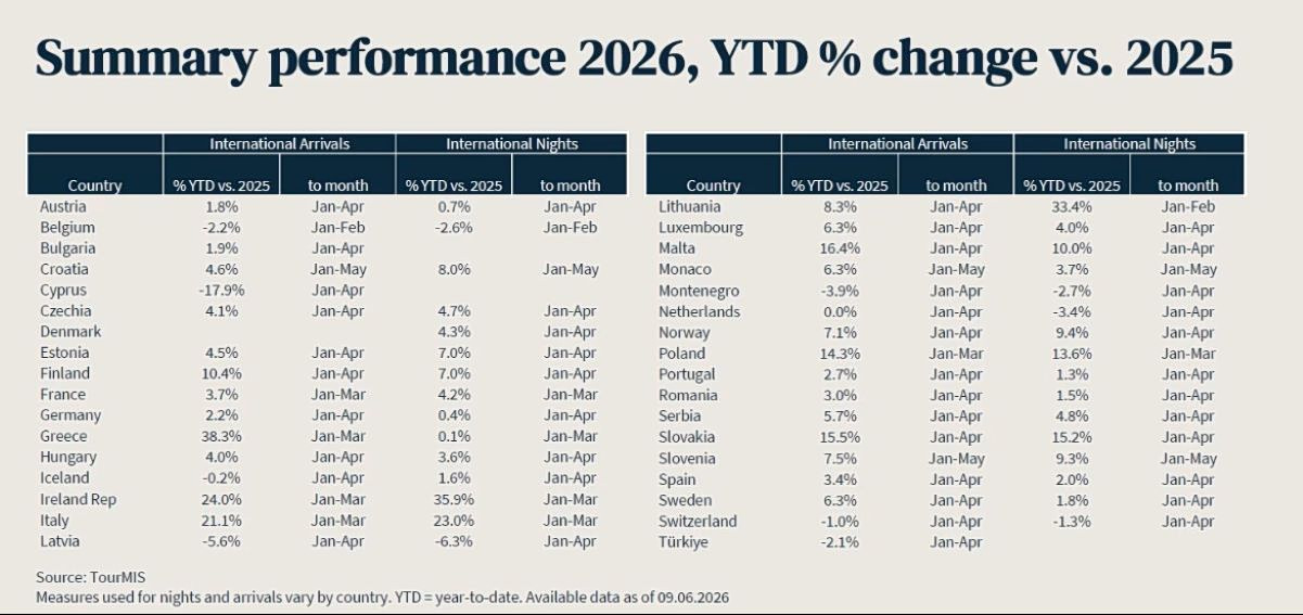 Greece tourism growth
