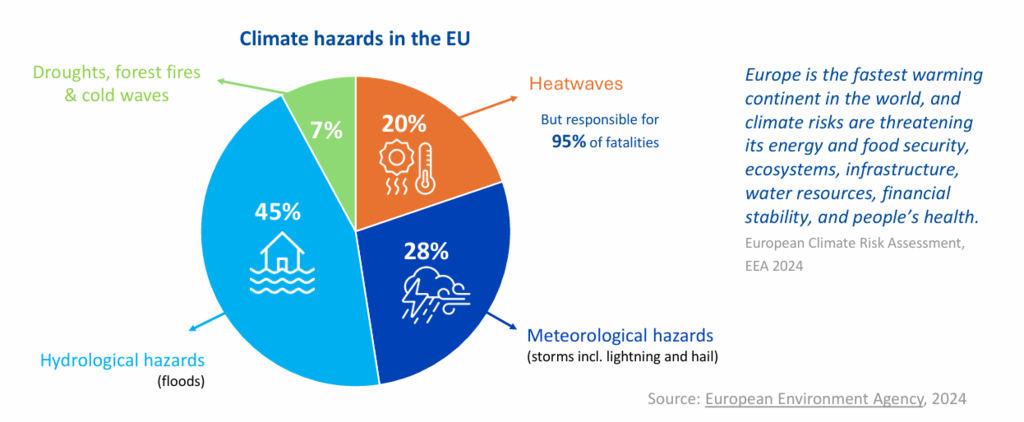 heatwaves