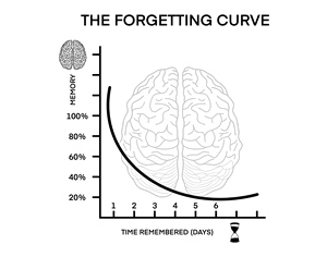 Powerful Memorization