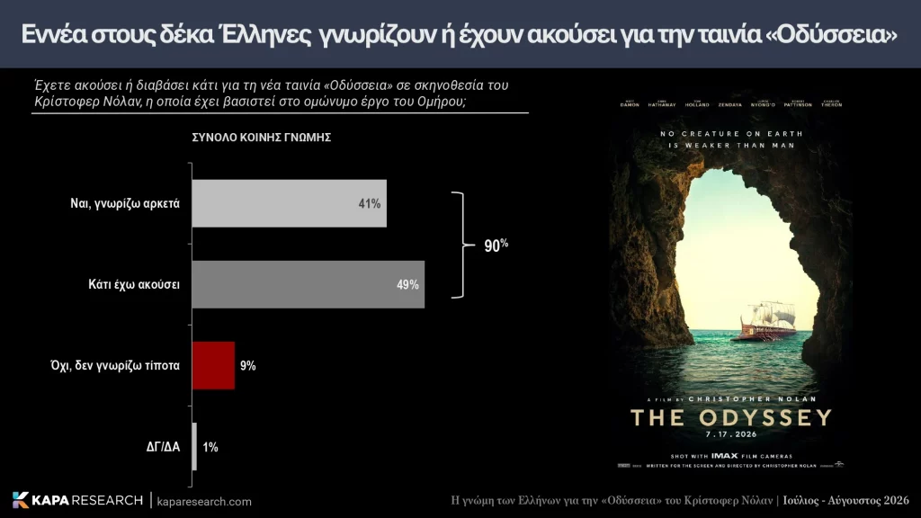 Odyssey Greece