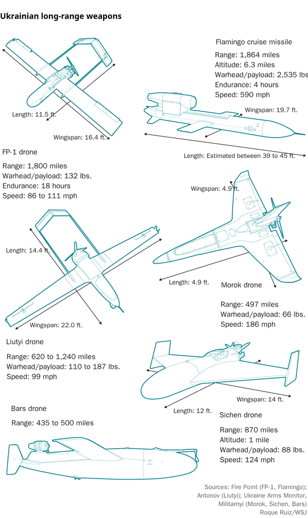 The Ukraine Drones That Are Carrying a Bigger Punch, Deeper Into Russia