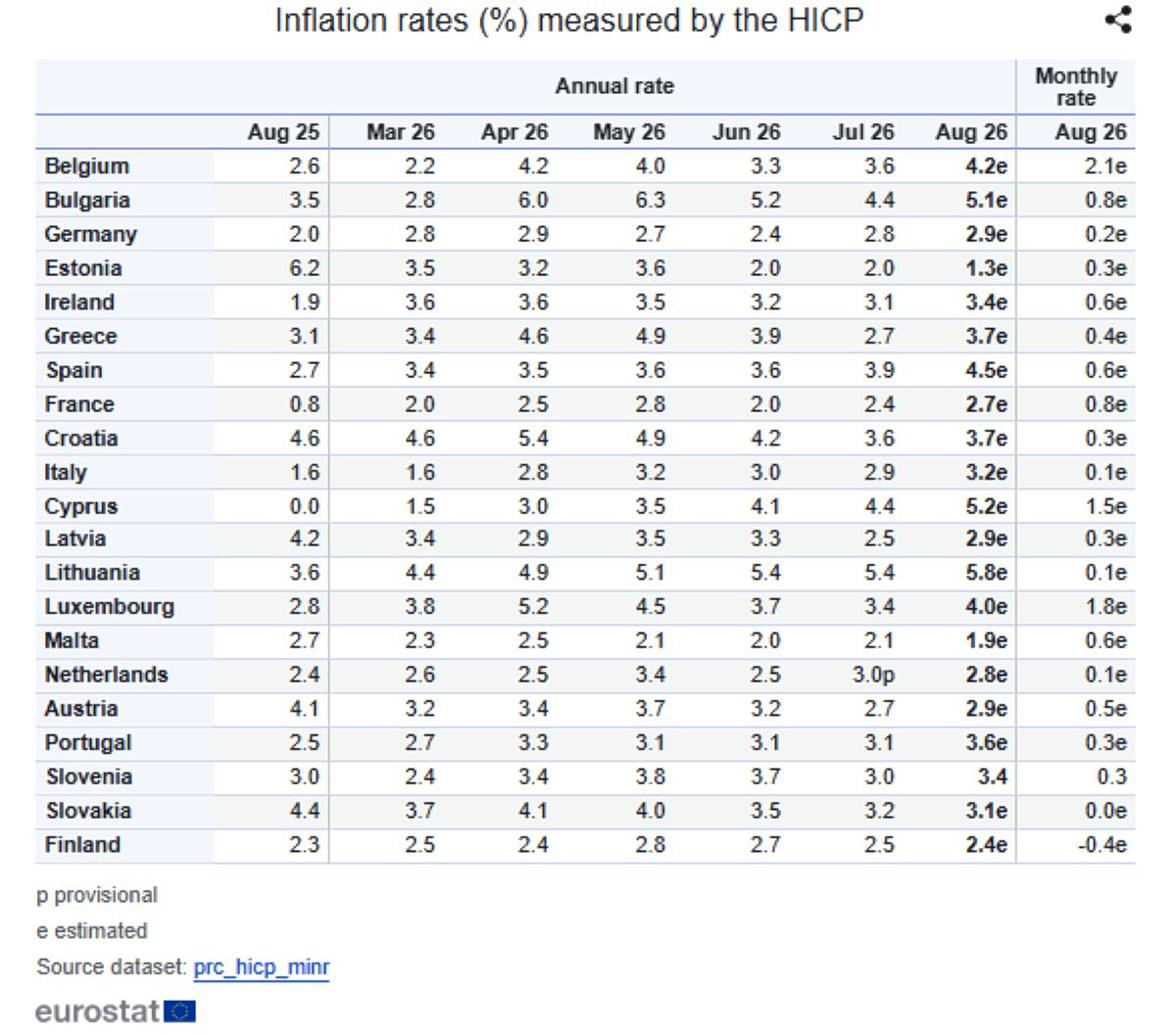 Greece inflation accelerates