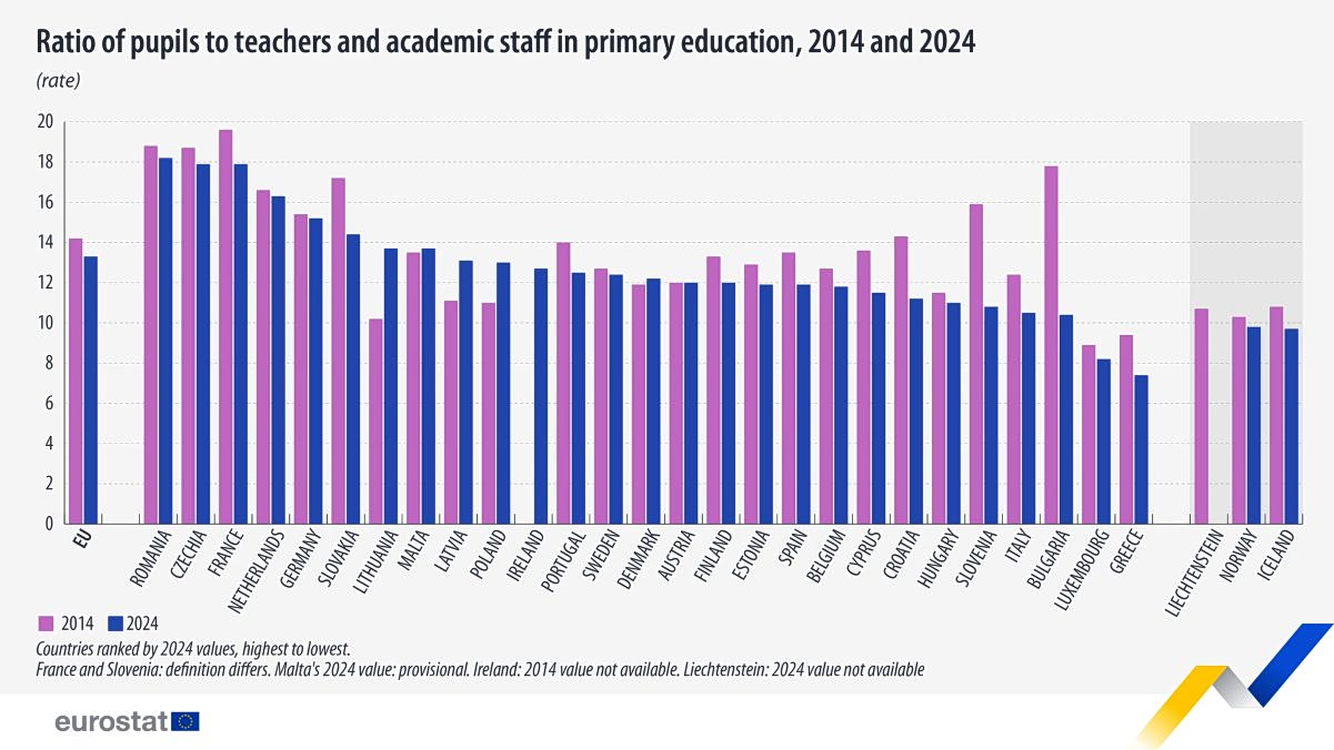 school enrollment dip