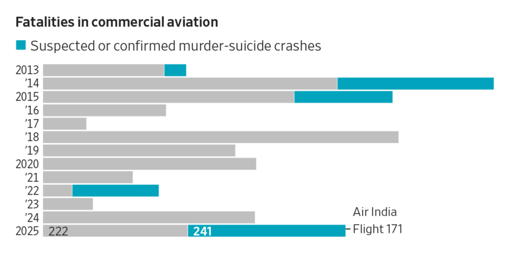 Rogue Pilots Are a Growing Safety Threat—and No One Knows How to Stop Them
